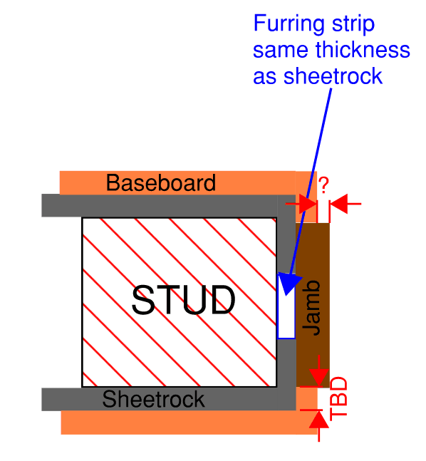 BASEBOARD JAMB DETAIL